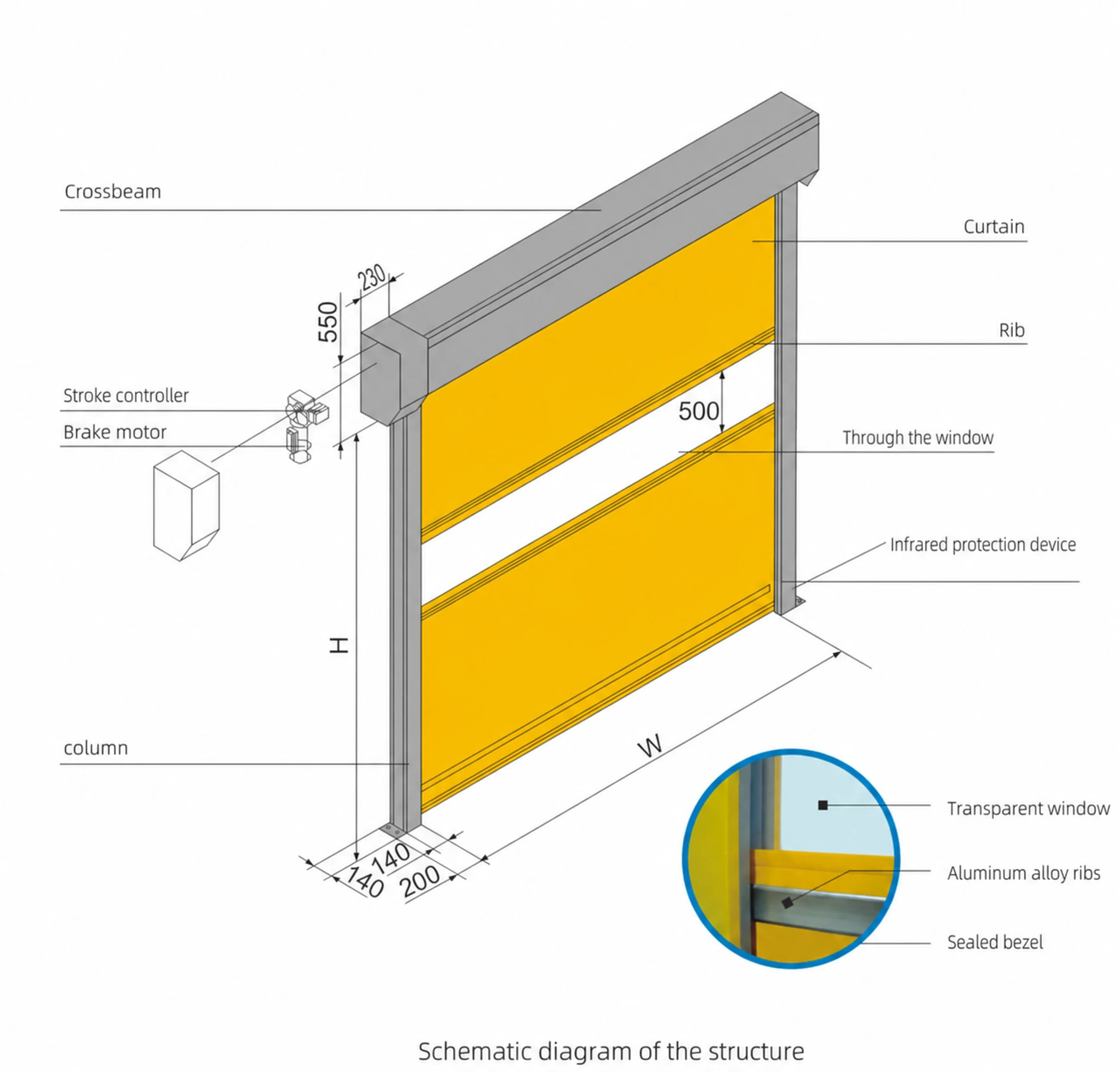 Door system structure